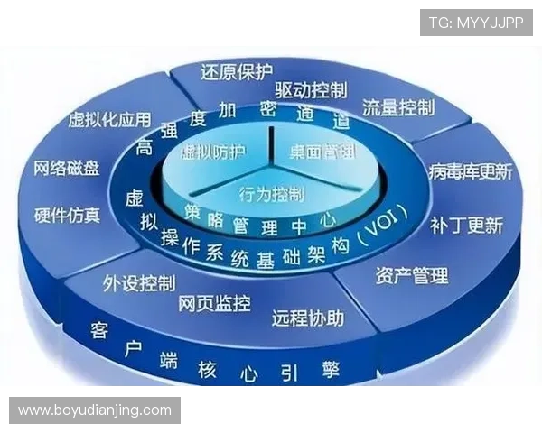 欧博管理平台入口官网用户权限管理与数据安全策略